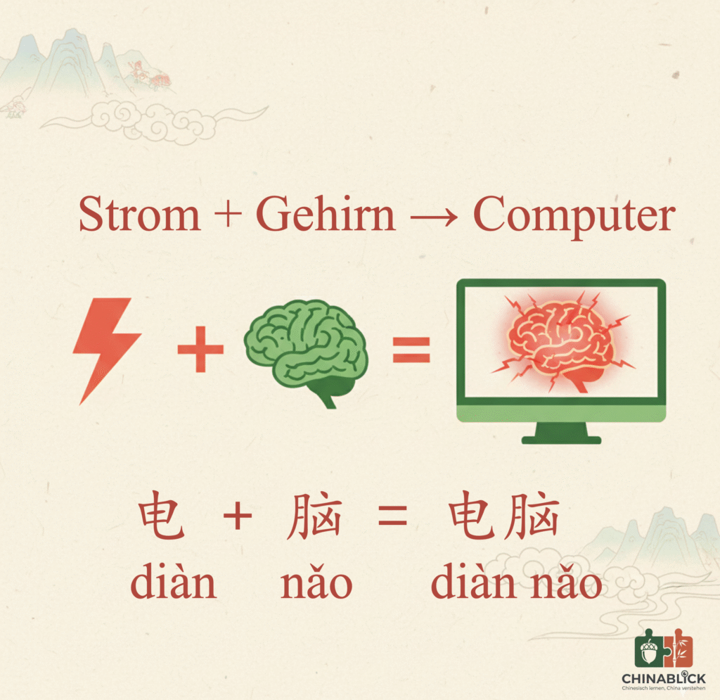Chinese and German: Distant Relatives? Text 1 2 1024x995
